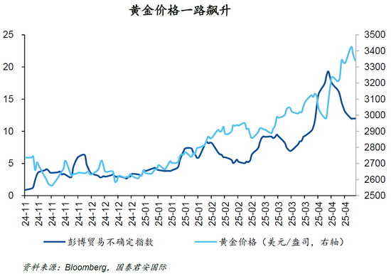启泰网 国泰君安：特朗普习惯性改口，市场选择性相信