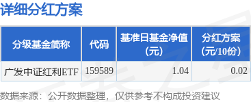 聚财略 基金分红：广发中证红利ETF基金6月18日分红